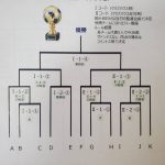 PK合戦トーナメント表