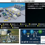 メタネーション実証設備について